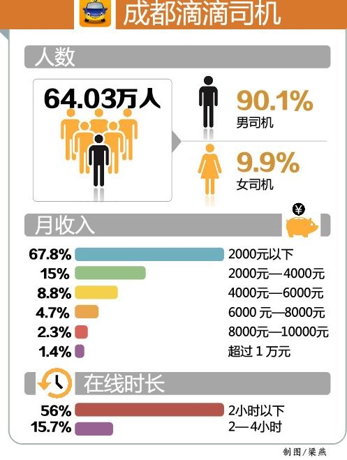 数据