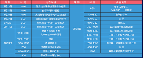 “御嶺湾杯” 2016国际划骑跑公开赛(成都)赛前训练及体验安排