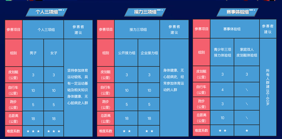 “御嶺湾杯” 2016国际划骑跑公开赛(成都)赛事组别