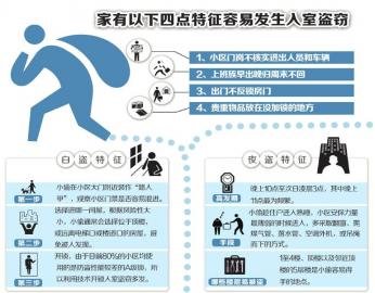 制图高翔