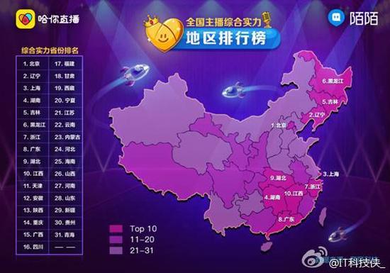 四川在主播数量上取胜 位居全国第一