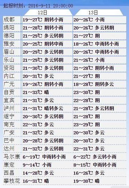 四川盆地开启降温降雨模式