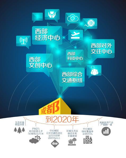 制图杨仕成