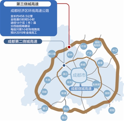 “三绕”东西段开工