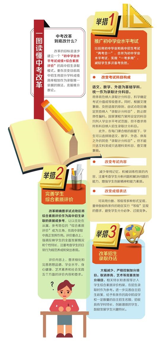 举措