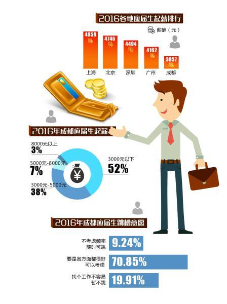 招聘应届毕业生_品牌介绍 应届毕业生求职网,应届毕业生人才网,买购网(3)
