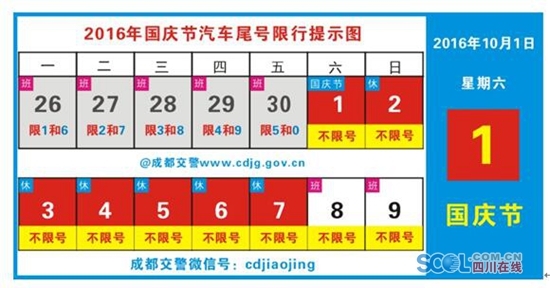 10月1日至9日成都不限行 国庆易堵路段绕行方
