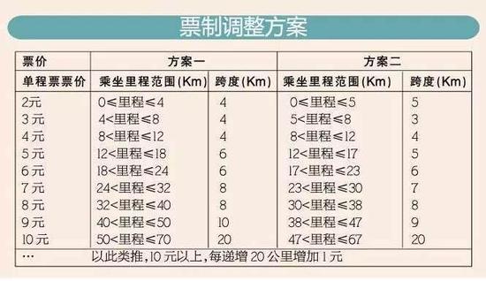票价详情