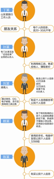 制图 李开红
