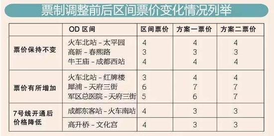 票价详情