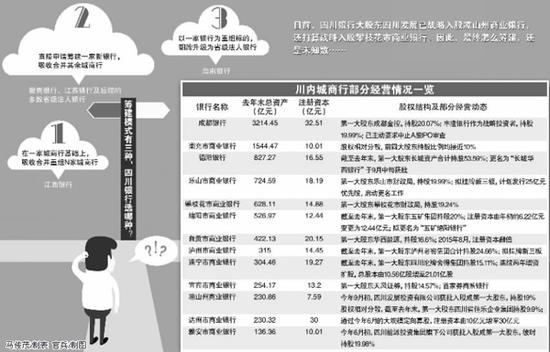 马传茂/制表 官兵/制图