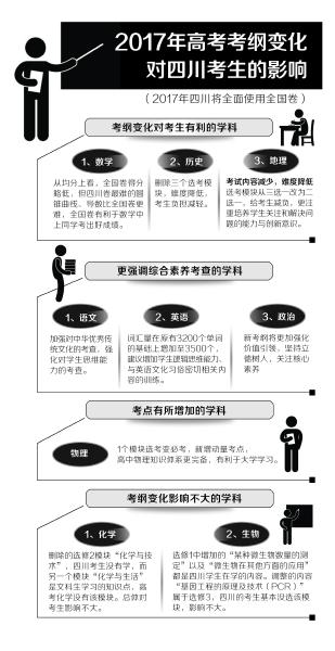制图杨仕成