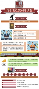 制图 高翔