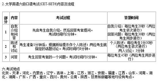 英语六级口语:自我介绍篇