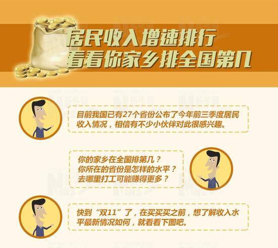 中国gdp2017各省排名_各省居民收入排名(2)