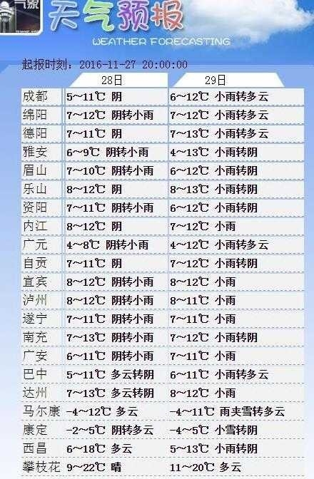 29日起缓慢升温