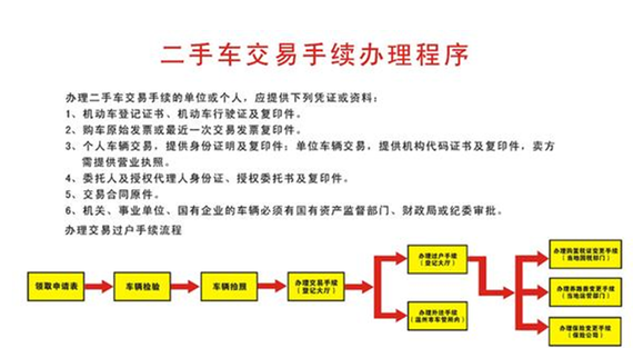 二手车过户全过程 其实手续不难办_成都汽车网