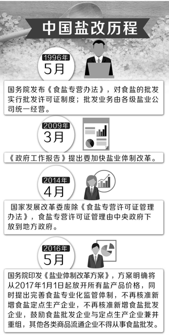 制图高翔