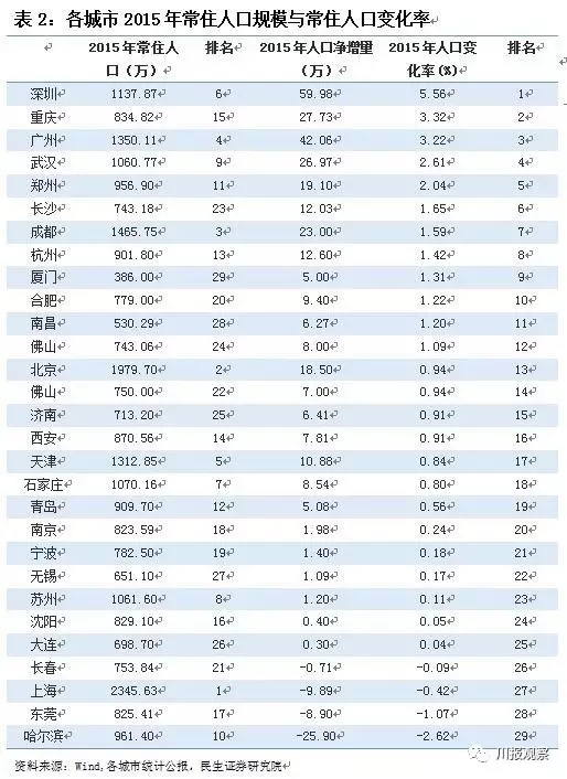 襄阳市常住人口_...1-2016年襄阳与宜昌年末常住人口)-谷城新闻网 襄阳OR宜昌 不(2)