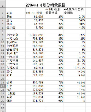 2017年小排量汽车购置税按7.5%税率征收_成