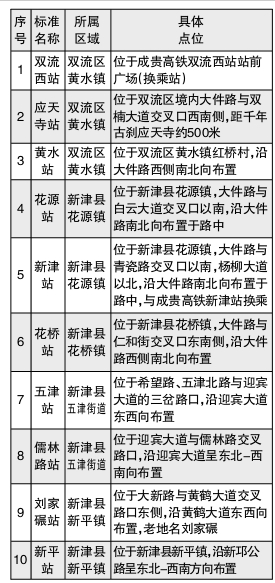地铁10号线2期