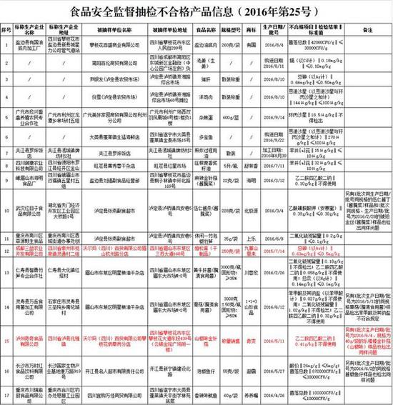 问题产品