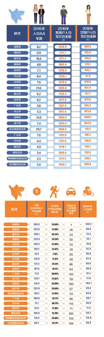 制图 杨仕成
