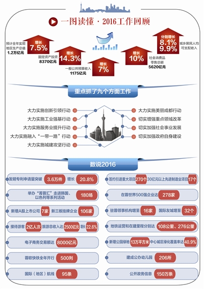 企业报什么GDP_gdp是什么意思通俗讲