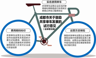 成都征求共享单车管理意见 鼓励企业为使用者