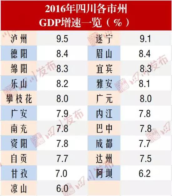 徐州gdp20强市排名_2019年全国普通地级市GDP20强发布,徐州排名(2)