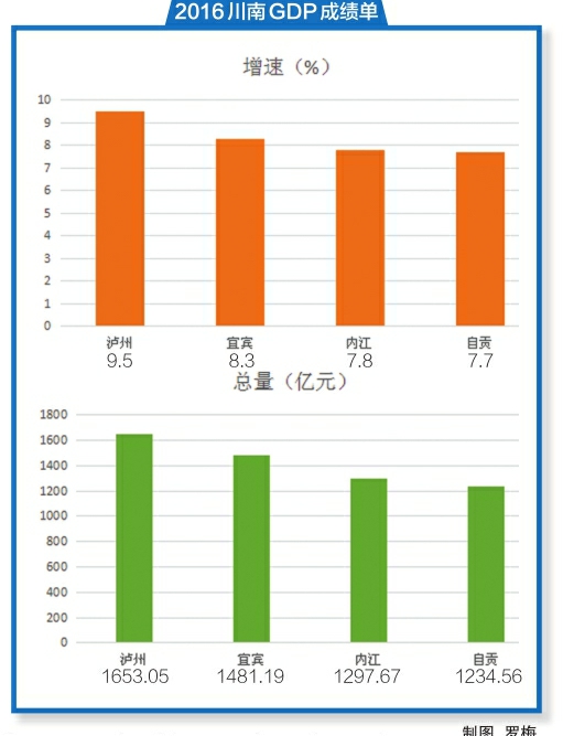 德阳级GDP_2015级德阳二诊答案(2)