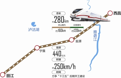 制图 李开红