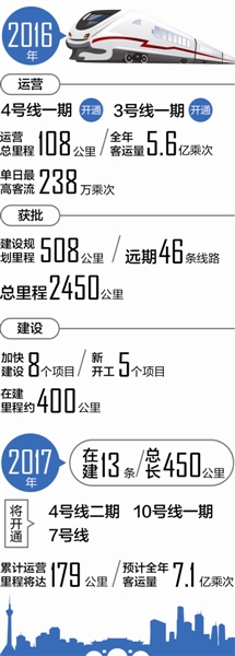 制图 李开红