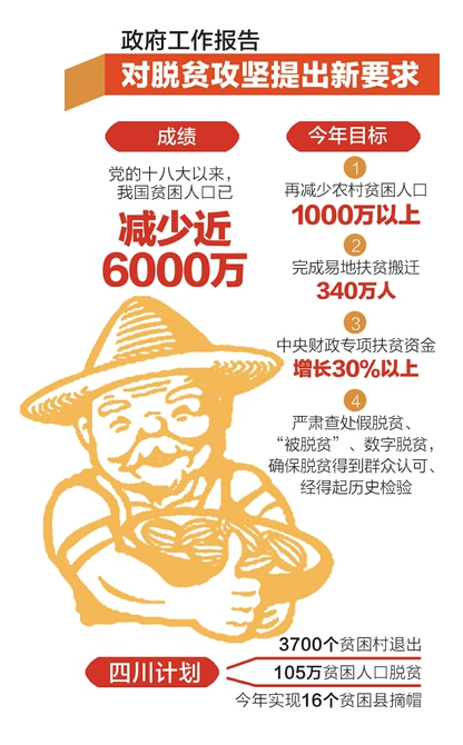 制图杨仕成