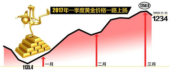 制图杨仕成