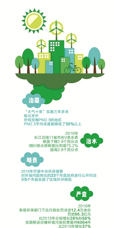 本报制图/卢浩