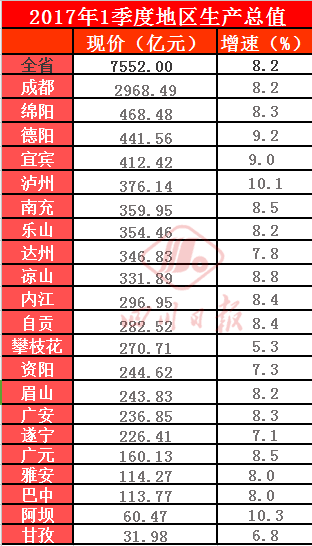 镇的经济总量比乡高多吗_内蒙古经济占比(3)
