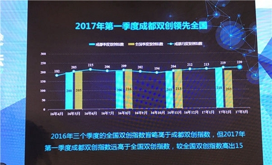 2017 成都第一季度gdp_成都人均gdp折线图(3)