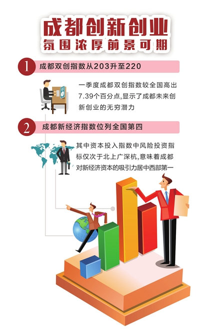 制图 高翔
