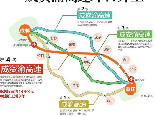 成渝 人口_人口普查