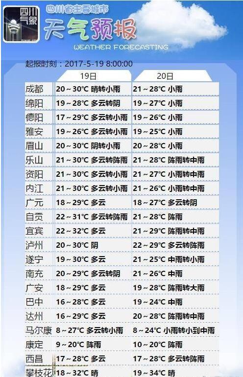 图据四川气象