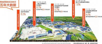 按下跨越发展“快进键”民族地区跑出“加速度”