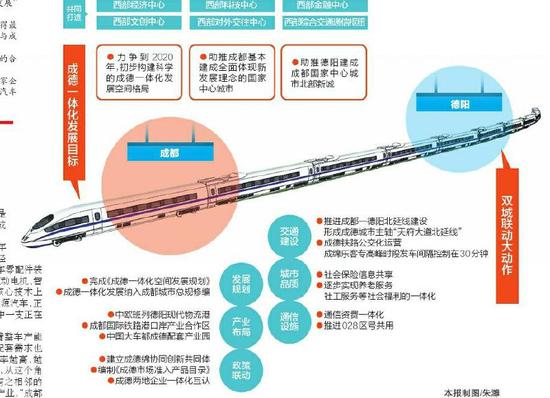 成德一体化