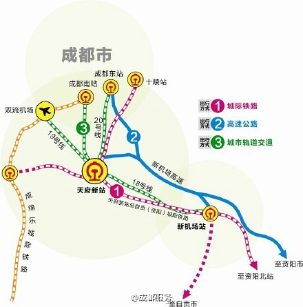 新机场交通规划图