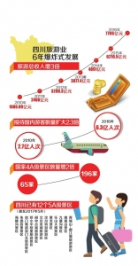 制图杨仕成