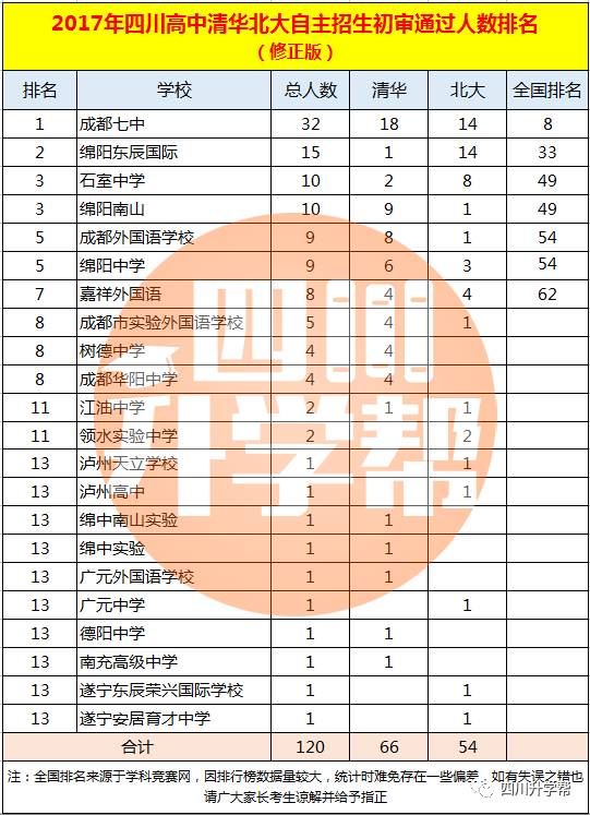 成都人口排名第一的小区_成都人口热力图