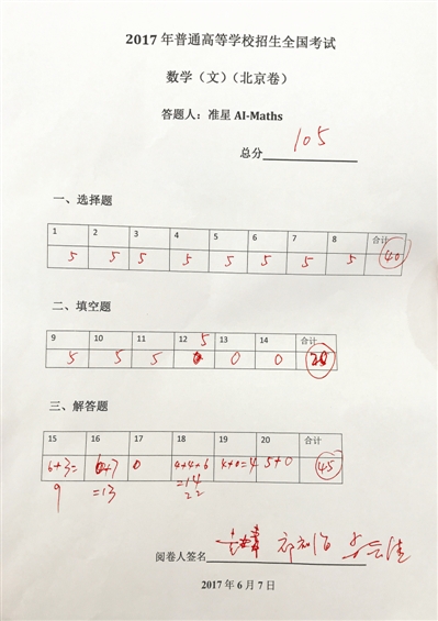 高考机器人的一份数学试卷得分