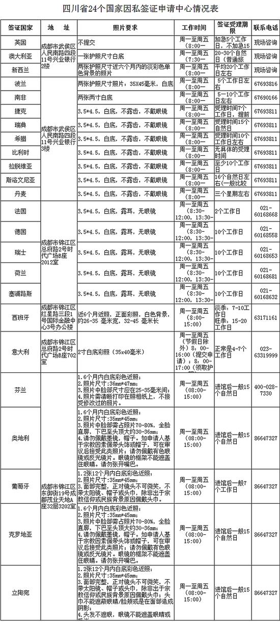 四川省流动人口申报_房屋出租后24小时内房东要申报承租人信息(3)
