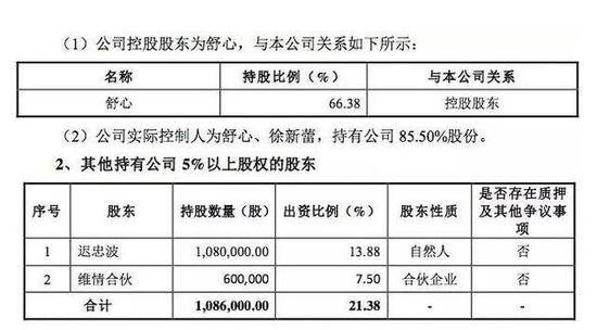 劝退小三暴利生意,▲图片来源:维情股份《公开转让说明书》