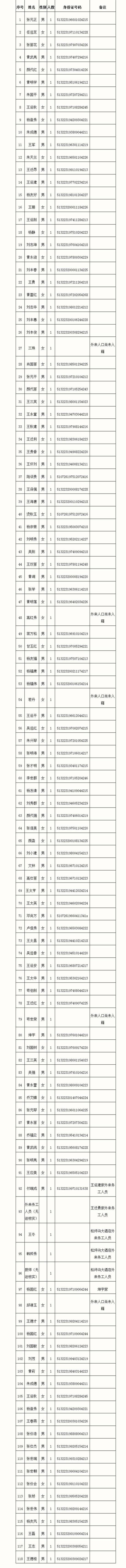 茂县“6.24”叠溪山体滑坡失联人员名单